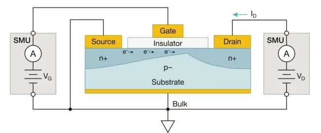 FET 生物傳感器的直流I-V 特性研究