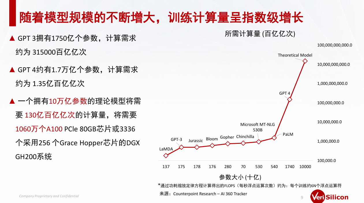 芯原戴偉民：AIGC為端側(cè)AI帶來巨大機(jī)會(huì)