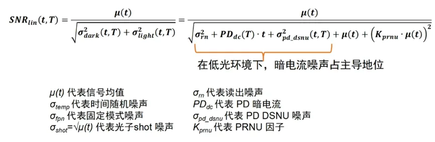 邊界工況推動(dòng)下，汽車圖像傳感器的四大發(fā)展方向