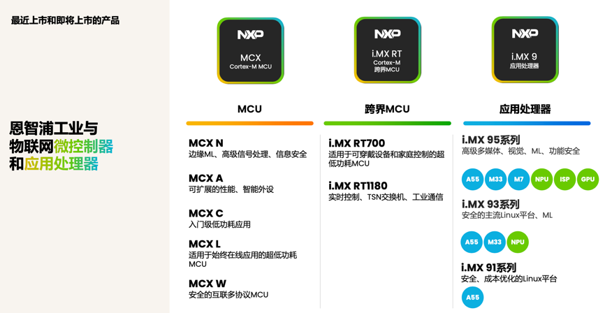 工業(yè)物聯(lián)網(wǎng)AI轉(zhuǎn)型革命下，恩智浦MCU/MPU如何幫助中國(guó)客戶更“AI”