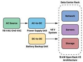  圖3.輕度混合動(dòng)力電動(dòng)汽車中48 V與12 V之間的電氣隔離3  安全是所有電氣系統(tǒng)的重中之重。雖然48 V電源電壓不是特別高，但也必須配備足夠的安全預(yù)防措施，例如電路保護(hù)、隔離柵和接地，以避免與電氣故障相關(guān)的風(fēng)險(xiǎn)。48 V和12 V系統(tǒng)應(yīng)用就使用了隔離柵來實(shí)現(xiàn)電氣隔離，如圖3所示。BBU模塊Modbus?通信方法借助ADM2561E在BBU模塊與BBU架之間建立隔離通信。  通信協(xié)議