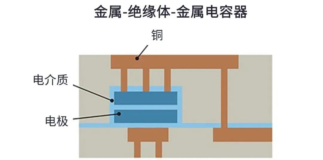 用于5G的射頻濾波器、其制造挑戰(zhàn)和解決方案