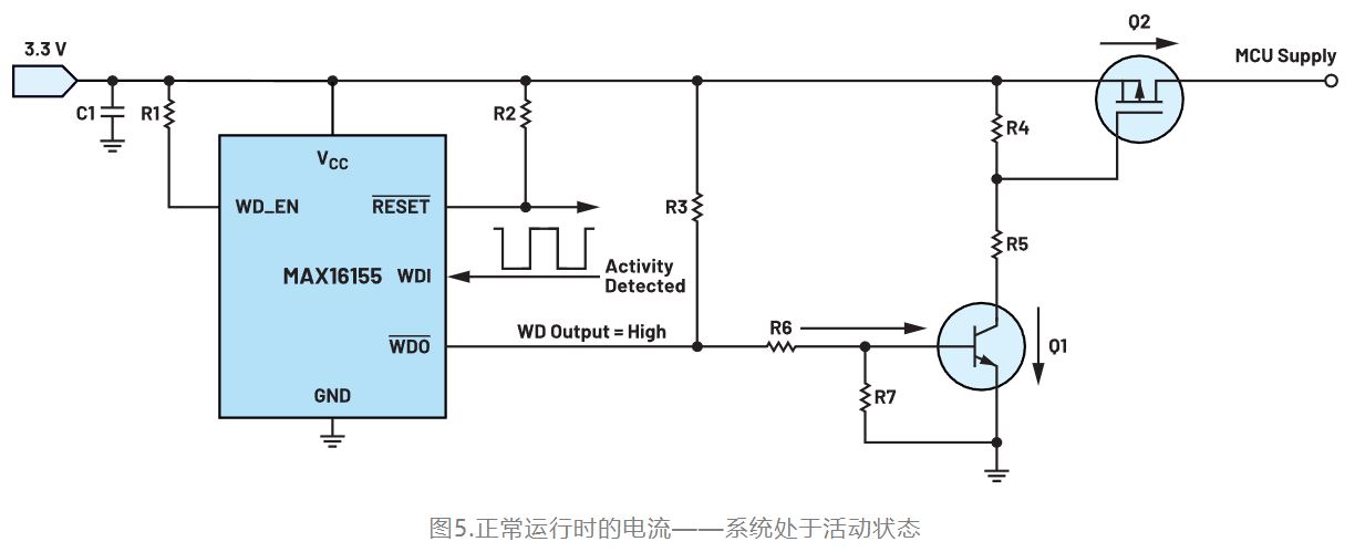 如何利用低電平有效輸出驅(qū)動(dòng)高端輸入開關(guān)？