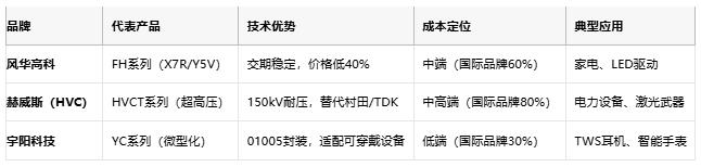 小體積大能量：陶瓷電容技術(shù)全解析：定義、原理與市場格局