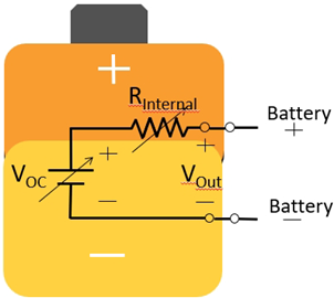 測試技術(shù)革命：函數(shù)發(fā)生器與電源融合打造超級測試平臺