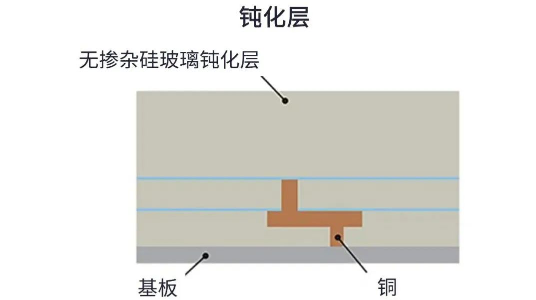 用于5G的射頻濾波器、其制造挑戰(zhàn)和解決方案