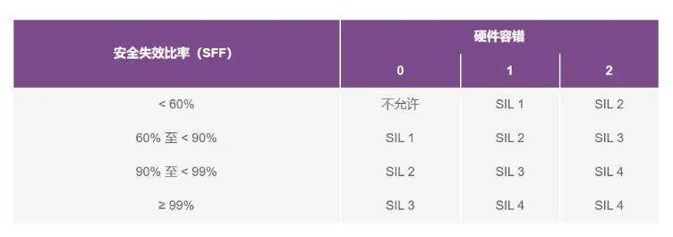 如何使用高性能監(jiān)控電路來(lái)提高工業(yè)功能安全合規(guī)性？