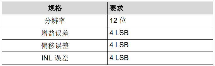 選擇適用于汽車應用的基準電壓