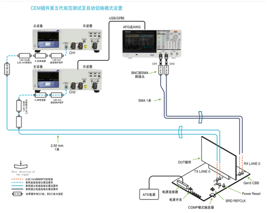 應(yīng)對一致性測試特定挑戰(zhàn)，需要可靠的PCIe 5.0 發(fā)射機(jī)驗證