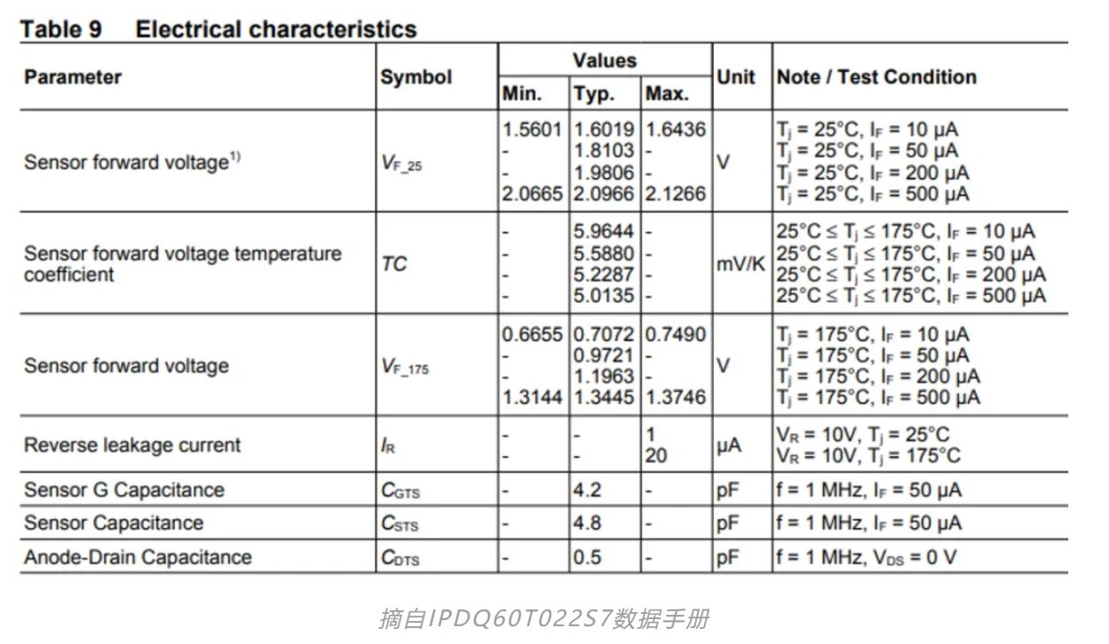 功率器件熱設計基礎（四）——功率半導體芯片溫度和測試方法