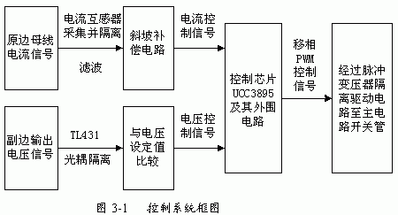 改進(jìn)型移相全橋ZVS DC－DC變換器的特點(diǎn)應(yīng)用及控制電路設(shè)計