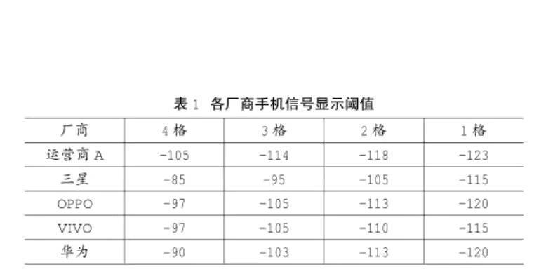 手機(jī)信號(hào)強(qiáng)弱跟什么有關(guān)，手機(jī)信號(hào)放大器真的有用嗎？