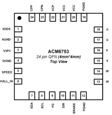 ACM6753 無霍爾傳感器三相正弦波控制直流無刷電機BLDC馬達驅動IC解決方案