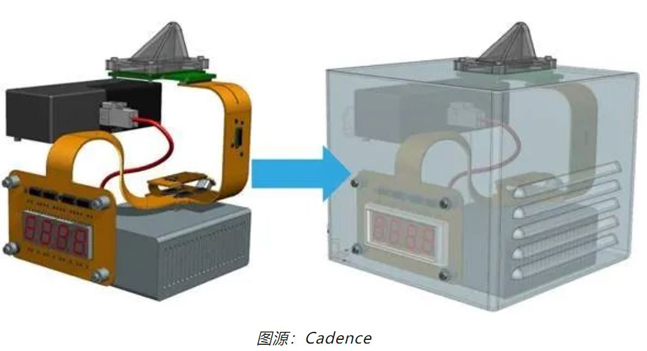 如何輕松完成剛?cè)峤Y(jié)合 PCB 彎曲的電磁分析？