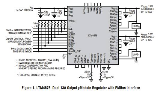 具有數(shù)字接口的雙 13A μModule 穩(wěn)壓器，用于遠(yuǎn)程監(jiān)控和控制電源