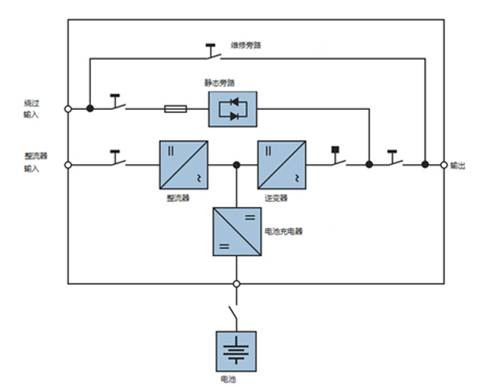 無變壓器UPS設(shè)計與基于變壓器的UPS設(shè)計比較