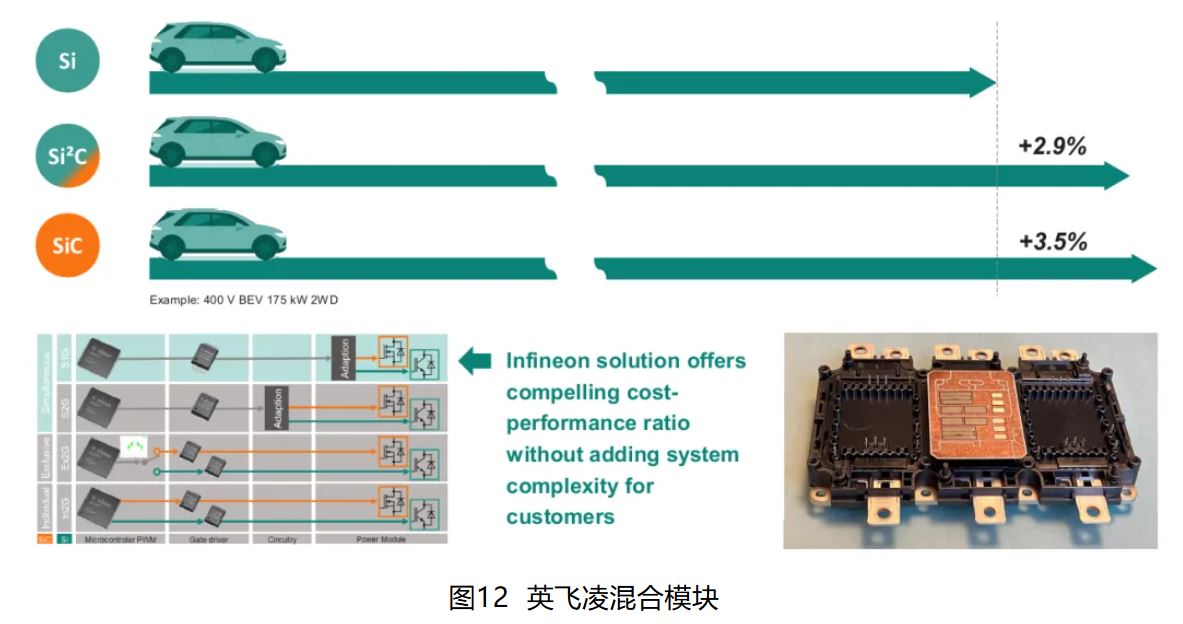 IGBT 還是 SiC ? 英飛凌新型混合功率器件助力新能源汽車實(shí)現(xiàn)高性價(jià)比電驅(qū)