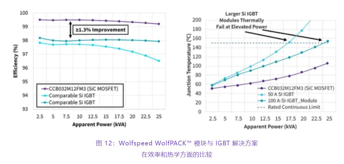 住宅和商用空調(diào)及熱泵通過采用碳化硅器件，從容應對盛夏炎熱