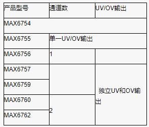 使用合適的窗口電壓監(jiān)控器優(yōu)化系統(tǒng)設(shè)計(jì)