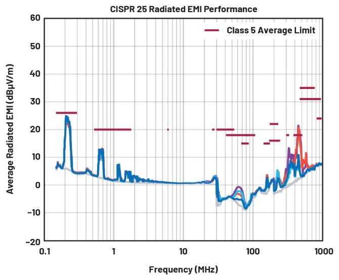EMI不再是難題！高壓異步升壓控制器的降輻射實(shí)戰(zhàn)指南