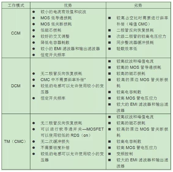 反激設計背后的秘密之能量傳輸與控制