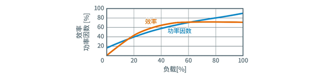 適用于超低溫冷柜的BLDC電機解決方案