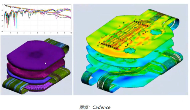 如何輕松完成剛?cè)峤Y(jié)合 PCB 彎曲的電磁分析？