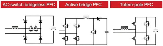 氮化鎵在采用圖騰柱 PFC 的電源設(shè)計(jì)中達(dá)到高效率