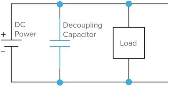 什么是去耦電容器？