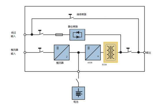 無變壓器UPS設(shè)計與基于變壓器的UPS設(shè)計比較