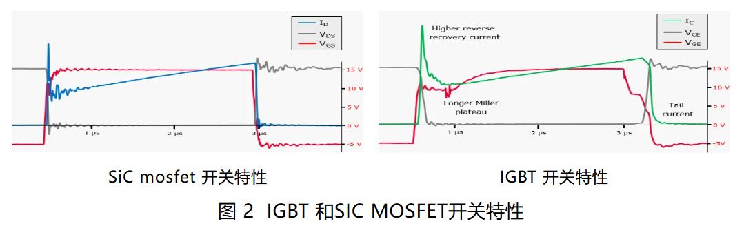 IGBT 還是 SiC ? 英飛凌新型混合功率器件助力新能源汽車實(shí)現(xiàn)高性價(jià)比電驅(qū)