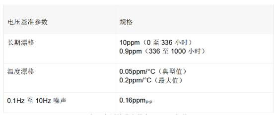 在校準(zhǔn)中使用埋入式齊納技術(shù)帶來極高精度優(yōu)勢