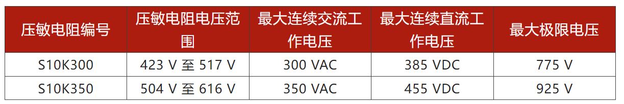 兩步走 解決開關(guān)電源輸入過壓的煩惱！