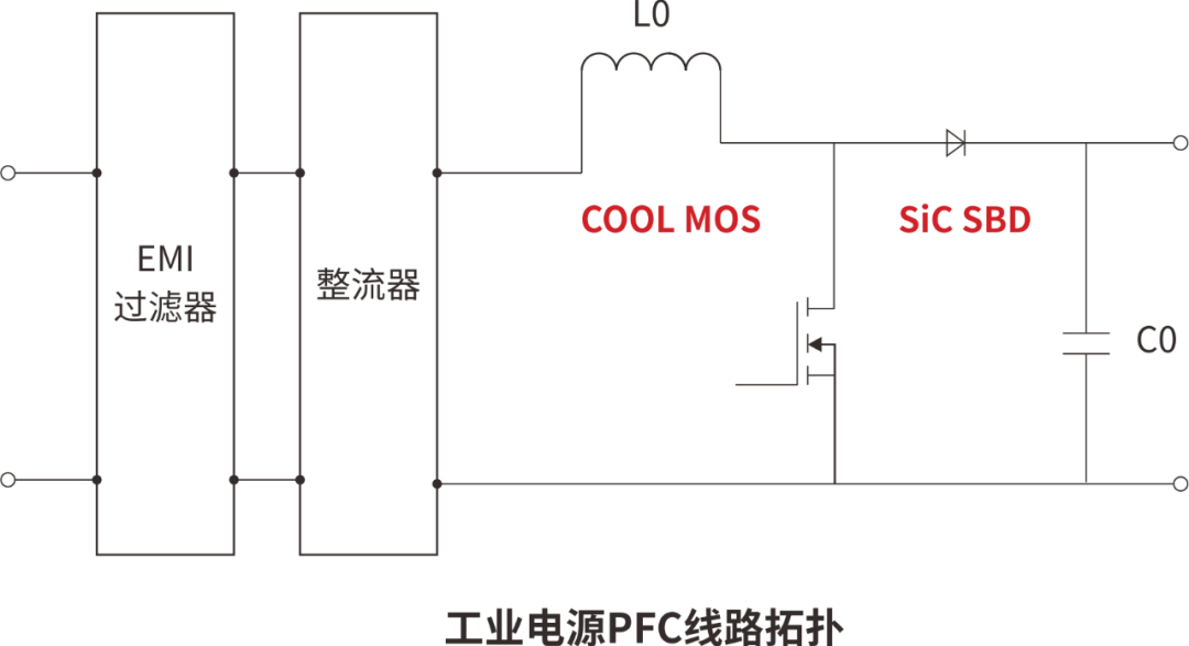 SiC SBD/超結(jié)MOS在工業(yè)電源上的應(yīng)用