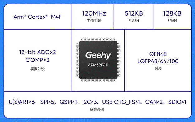 基于APM32F411的移動電源控制板應(yīng)用方案