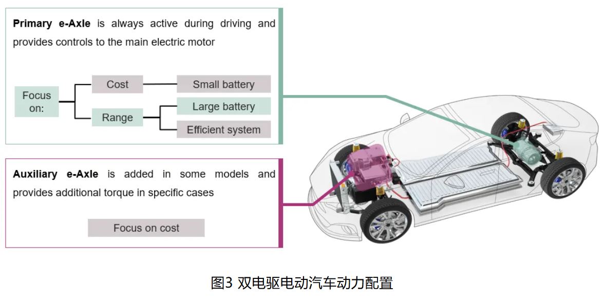 IGBT 還是 SiC ? 英飛凌新型混合功率器件助力新能源汽車實(shí)現(xiàn)高性價(jià)比電驅(qū)