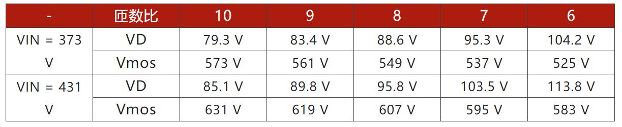 兩步走 解決開關(guān)電源輸入過壓的煩惱！