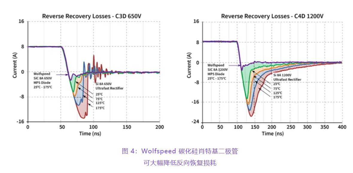 住宅和商用空調(diào)及熱泵通過采用碳化硅器件，從容應對盛夏炎熱