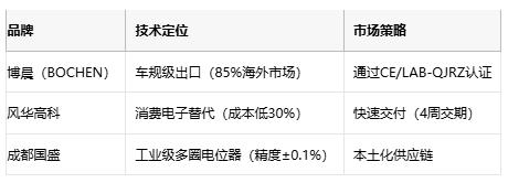 電位器技術全解析：從基礎原理到產業(yè)應用