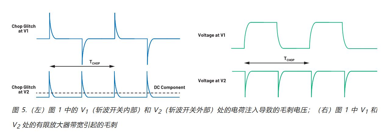 在更寬帶寬應用中使用零漂移放大器的注意事項