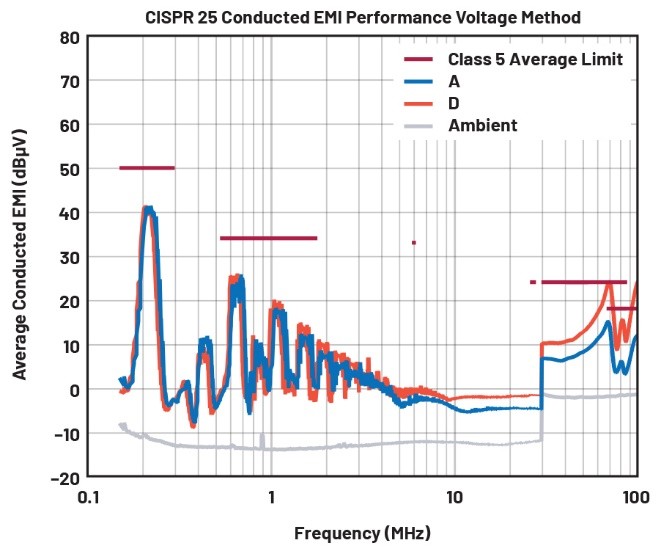 EMI不再是難題！高壓異步升壓控制器的降輻射實(shí)戰(zhàn)指南