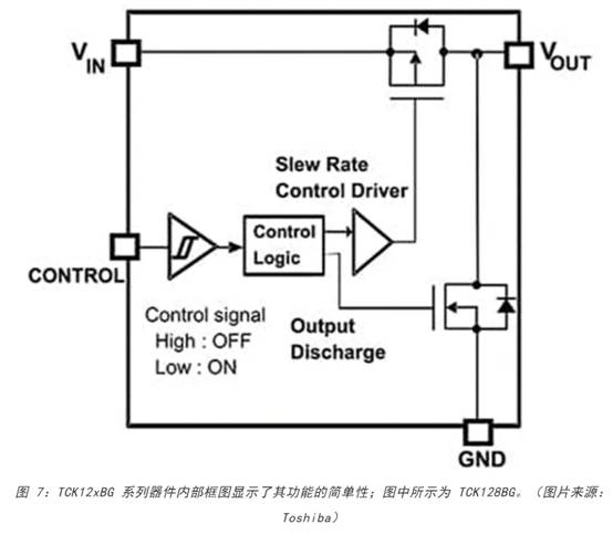 電源軌難管理？試試這些新型的負(fù)載開關(guān) IC！