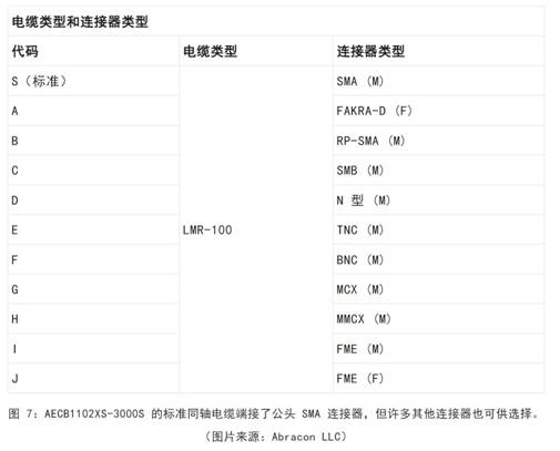 既要支持5G 頻帶又要支持傳統(tǒng)頻帶？你需要一個這樣的天線！