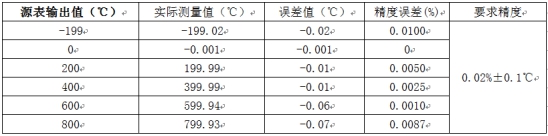 溫度測量時如何消除線阻抗引入的誤差？