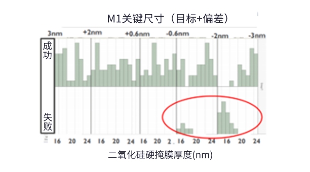 半大馬士革集成中引入空氣間隙結構面臨的挑戰(zhàn)