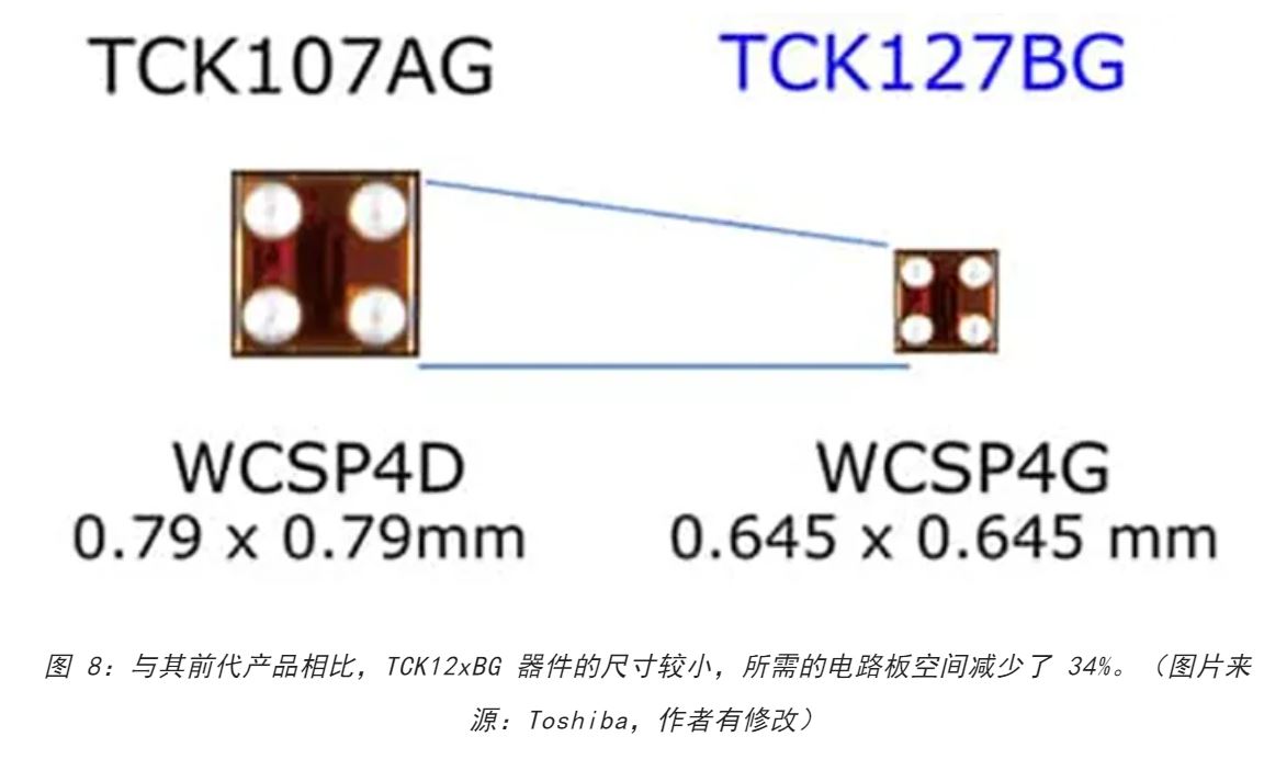 電源軌難管理？試試這些新型的負(fù)載開關(guān) IC！