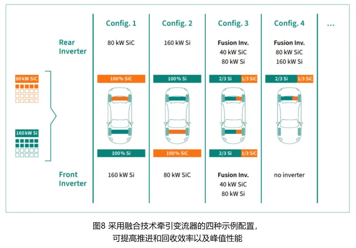 IGBT 還是 SiC ? 英飛凌新型混合功率器件助力新能源汽車實(shí)現(xiàn)高性價(jià)比電驅(qū)