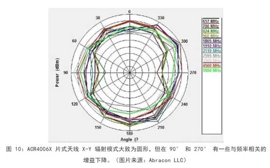 既要支持5G 頻帶又要支持傳統(tǒng)頻帶？你需要一個這樣的天線！