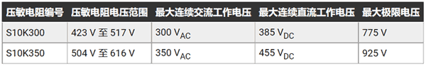 如何有效防止開關(guān)模式電源的輸入過(guò)壓